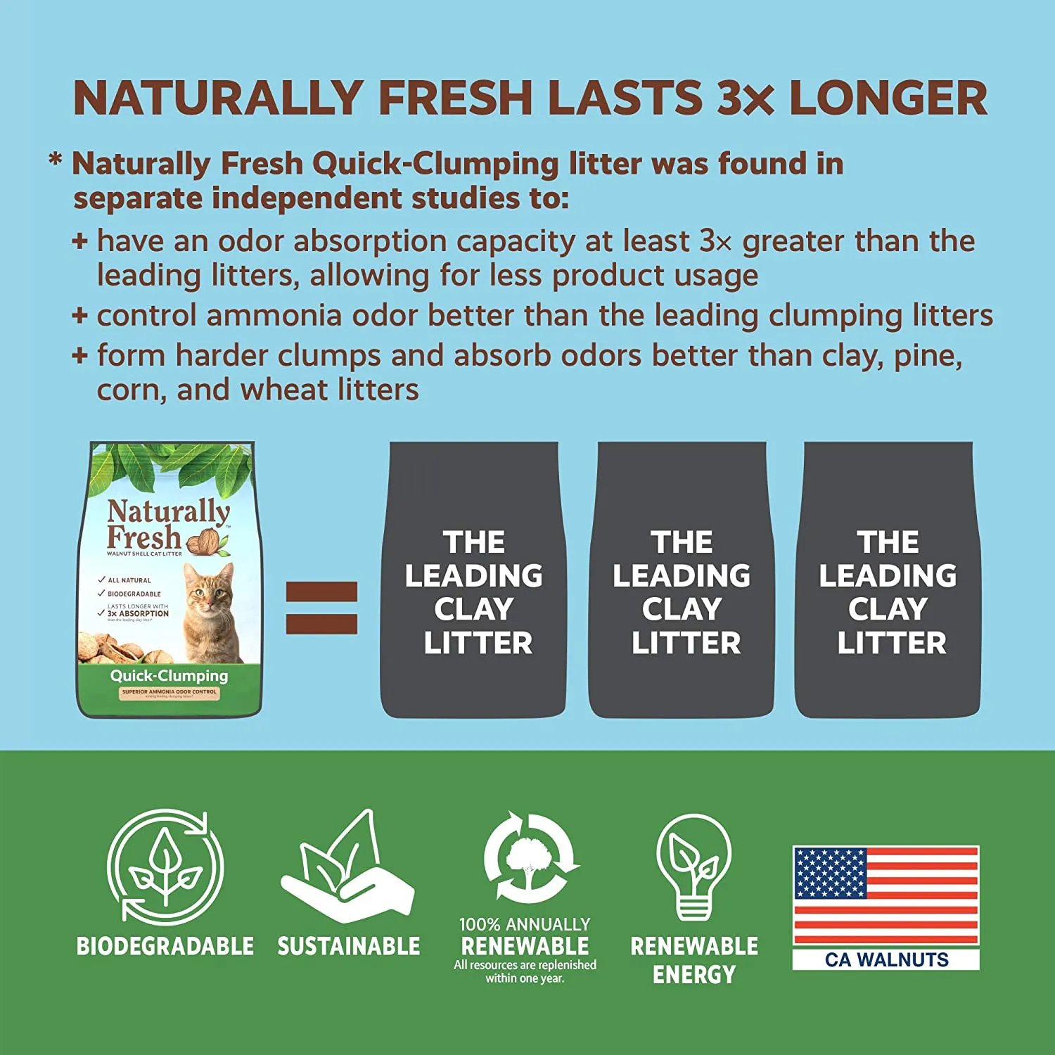 Naturally Fresh Quick Clumping Cat Litter