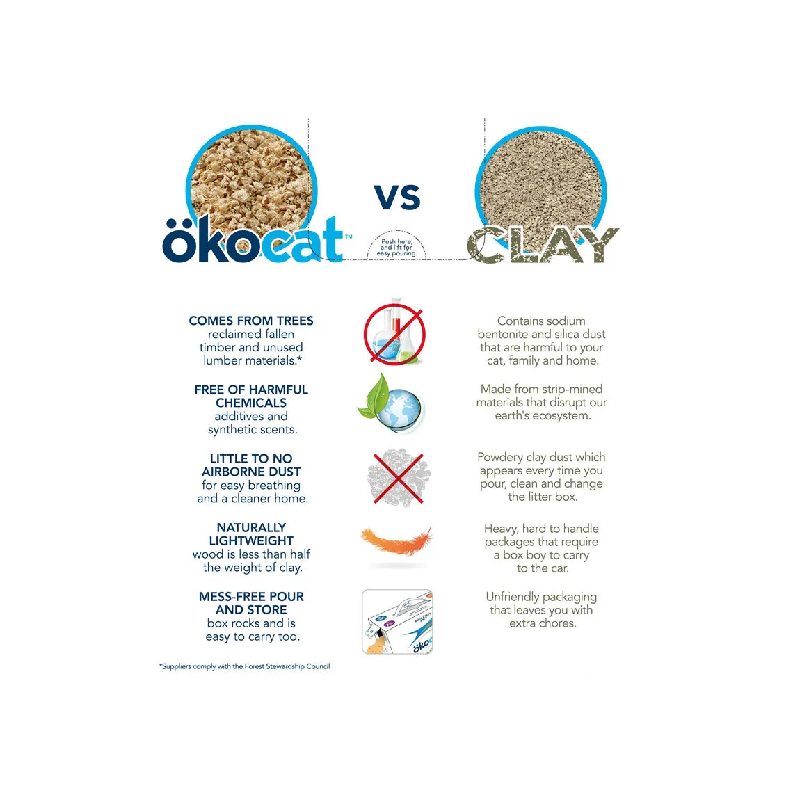 OKOcat Natural Wood Clumping Cat Litter