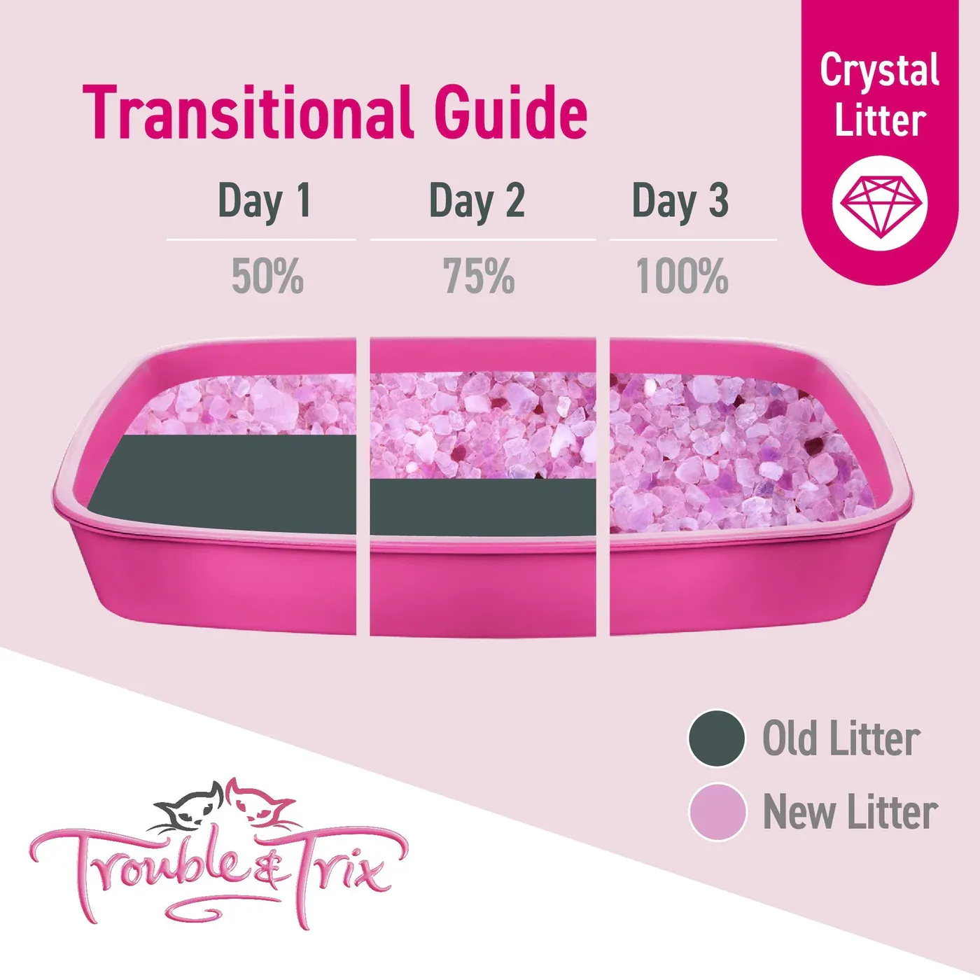 Trouble and Trix Odour Neutralising Anti-Bacterial Crystal Cat Litter 15L